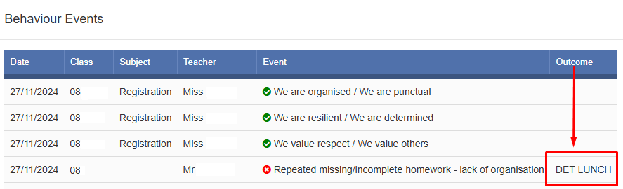 Picture of behaviour event table